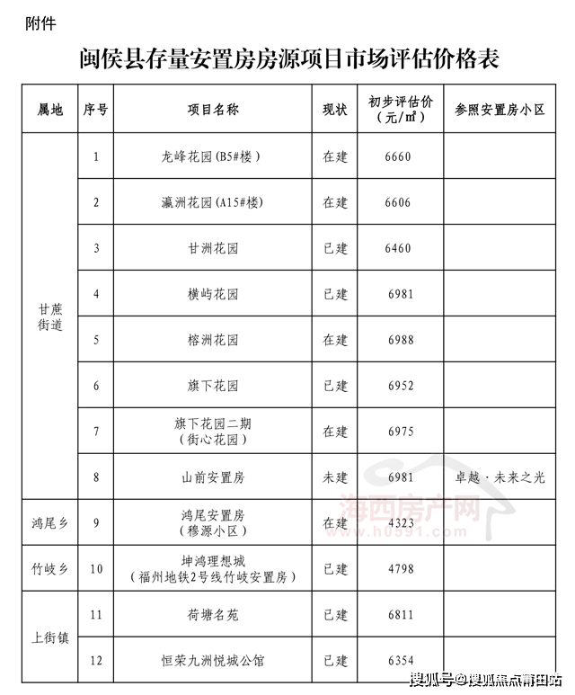 云锦售楼处电话_首页网站_内附图文解析_楼盘百科详情→24小时热销电话CQ9电子平台入口首页@厦门建发书香云锦最新(营销中心)-厦门建发书香(图3)