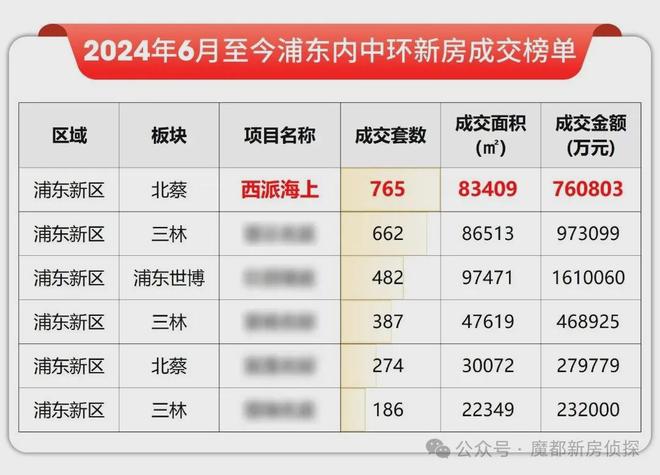 建西派云间售楼处发布：外环的居住革命CQ9电子登录注册⚡热搜好房@中铁(图7)