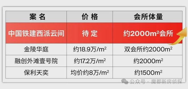 建西派云间售楼处发布：外环的居住革命CQ9电子登录注册⚡热搜好房@中铁(图5)